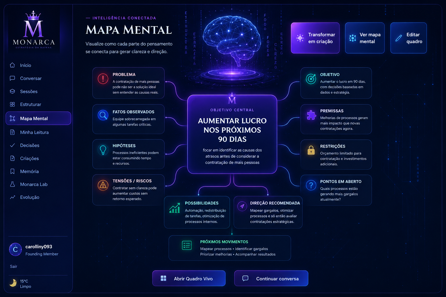 Mapa Mental — tela real da Sala de Inteligência